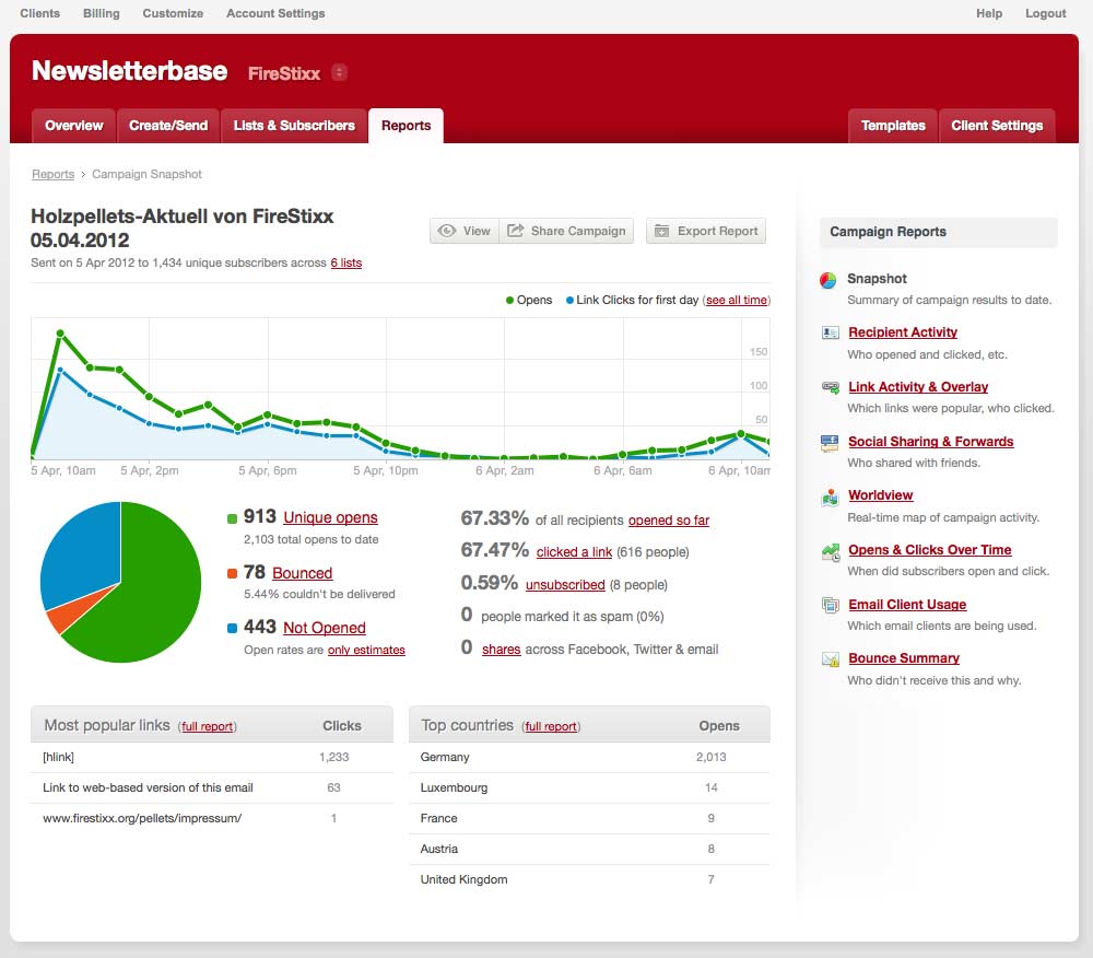 firestixx-felix-neureuther-kampagne_sein-und-haben_auswertung-newsletter-1