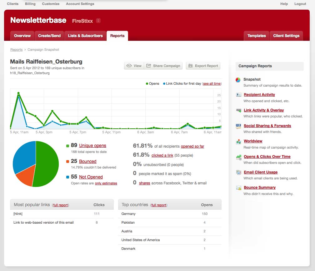 firestixx-felix-neureuther-kampagne_sein-und-haben_auswertung-newsletter-2