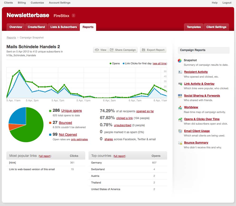 firestixx-felix-neureuther-kampagne_sein-und-haben_auswertung-newsletter-3