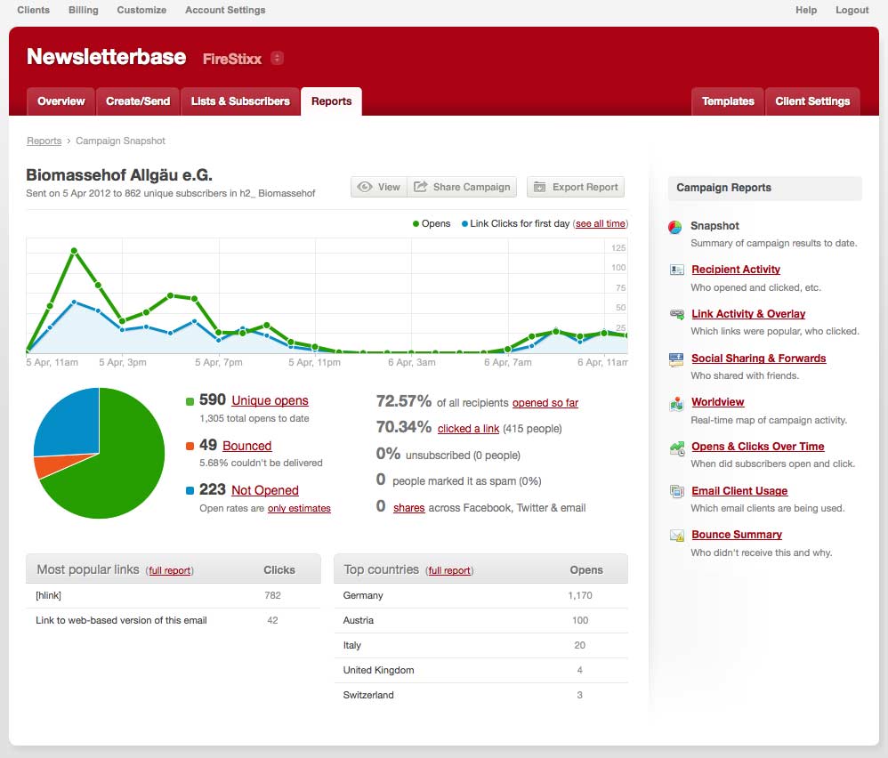 firestixx-felix-neureuther-kampagne_sein-und-haben_auswertung-newsletter-4
